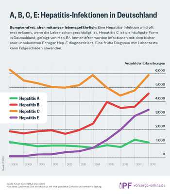 IPF-Infografik-Hepatitis_7_2020