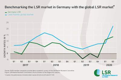 Infografik-LSR-Benchmarking_global_engl_2020