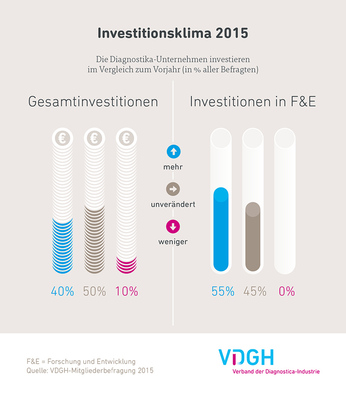 Investitionsklima_2015