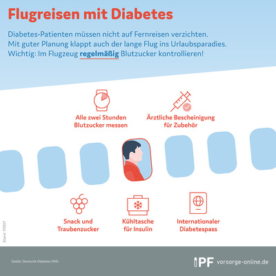 IPF-Infografik-Flugreisen-mit-Diabetes-V01a.