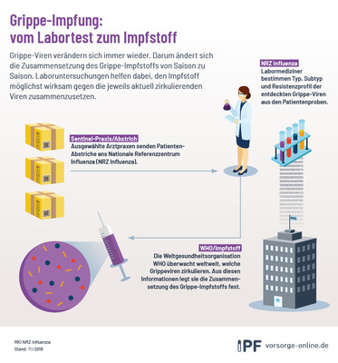 IPF_Infografik_Grippeimpfung_11_2018